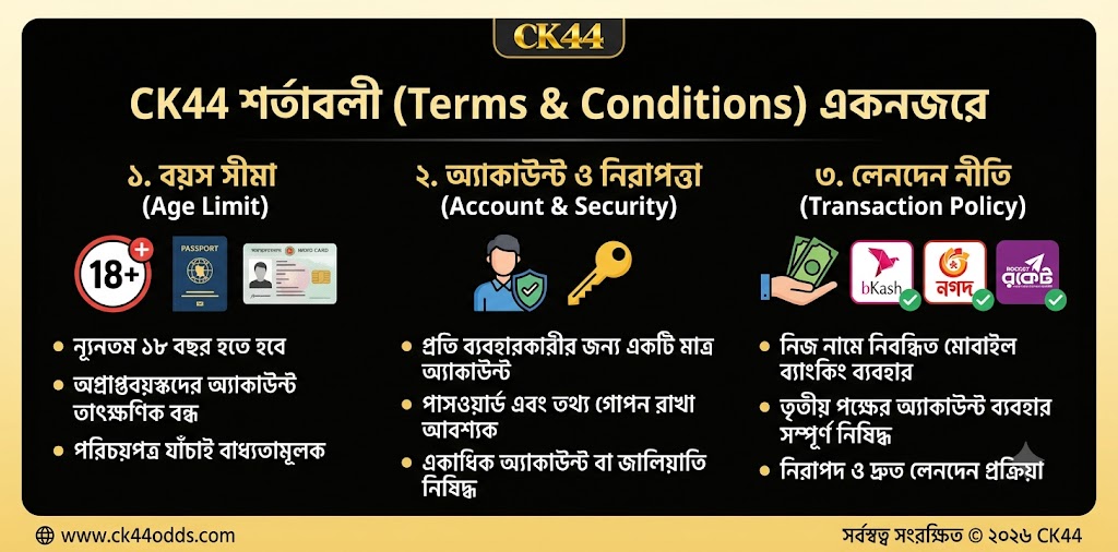 CK44 শর্তাবলী এবং ব্যবহার নির্দেশিকা - Bangladesh