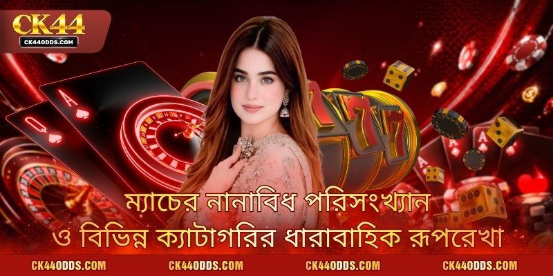 ম্যাচের নানাবিধ পরিসংখ্যান ও বিভিন্ন ক্যাটাগরির ধারাবাহিক রূপরেখা